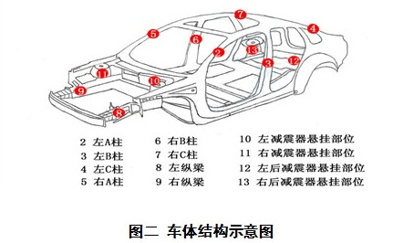 国家《二手车鉴定评估技术规范》2014年6月1日正式实施